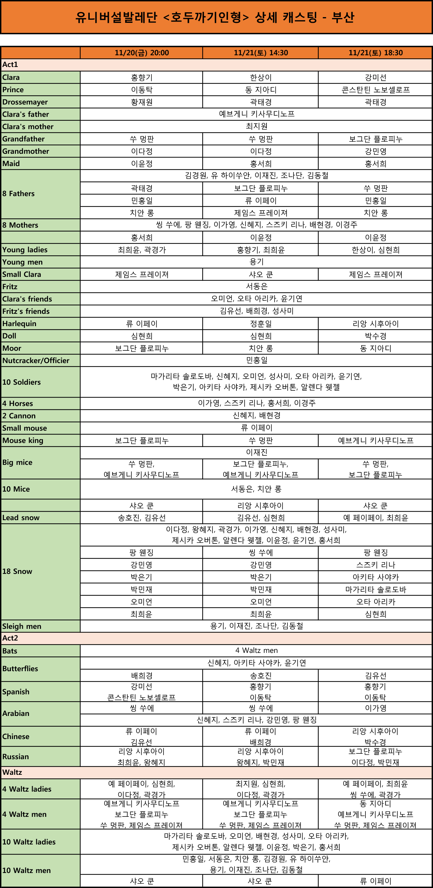 2015nutcracker_busan_cast.jpg